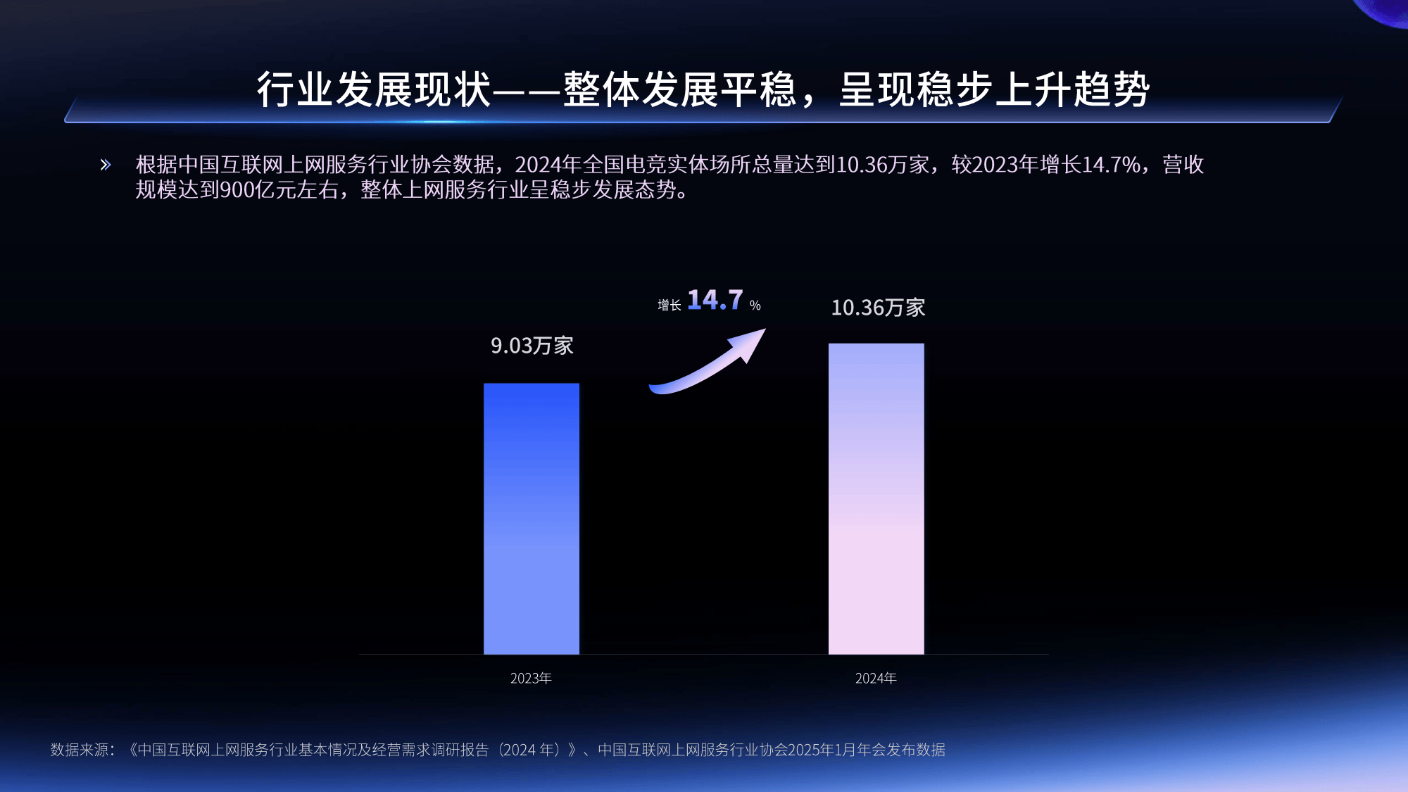 电竞市场规模突破百亿,行业潜力无限 电竞市场规模突破百亿,行业潜力无限